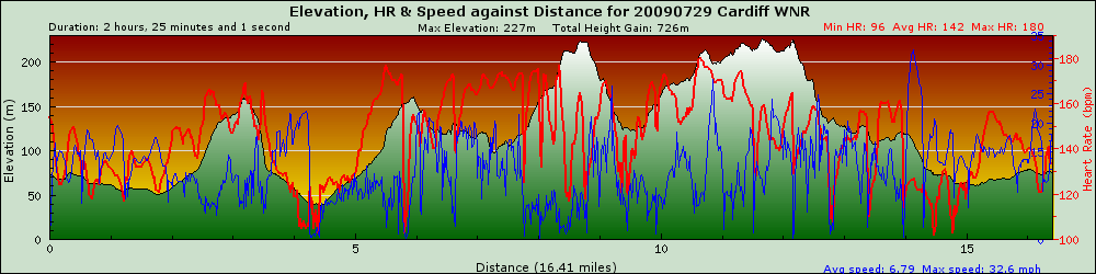 graph